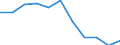 Unit of measure: Rate / Age class: Total / International Statistical Classification of Diseases and Related Health Problems (ICD-10 2010): Intentional self-harm / Sex: Females / Geopolitical entity (reporting): Germany