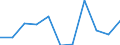 Unit of measure: Rate / Age class: Total / International Statistical Classification of Diseases and Related Health Problems (ICD-10 2010): Intentional self-harm / Sex: Females / Geopolitical entity (reporting): Estonia