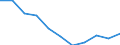 Maßeinheit: Quote / Altersklasse: Insgesamt / Internationale statistische Klassifikation der Krankheiten und verwandter Gesundheitsprobleme (ICD-10 2010): Vorsätzliche Selbstbeschädigung / Geschlecht: Frauen / Geopolitische Meldeeinheit: Frankreich