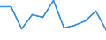 Maßeinheit: Quote / Altersklasse: Insgesamt / Internationale statistische Klassifikation der Krankheiten und verwandter Gesundheitsprobleme (ICD-10 2010): Vorsätzliche Selbstbeschädigung / Geschlecht: Frauen / Geopolitische Meldeeinheit: Luxemburg