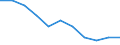 Maßeinheit: Quote / Altersklasse: Insgesamt / Internationale statistische Klassifikation der Krankheiten und verwandter Gesundheitsprobleme (ICD-10 2010): Vorsätzliche Selbstbeschädigung / Geschlecht: Frauen / Geopolitische Meldeeinheit: Ungarn