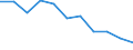 Maßeinheit: Quote / Altersklasse: Insgesamt / Internationale statistische Klassifikation der Krankheiten und verwandter Gesundheitsprobleme (ICD-10 2010): Vorsätzliche Selbstbeschädigung / Geschlecht: Frauen / Geopolitische Meldeeinheit: Österreich