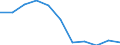 Maßeinheit: Quote / Altersklasse: Insgesamt / Internationale statistische Klassifikation der Krankheiten und verwandter Gesundheitsprobleme (ICD-10 2010): Vorsätzliche Selbstbeschädigung / Geschlecht: Frauen / Geopolitische Meldeeinheit: Polen