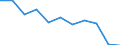 Unit of measure: Rate / Age class: Total / International Statistical Classification of Diseases and Related Health Problems (ICD-10 2010): Intentional self-harm / Sex: Females / Geopolitical entity (reporting): Romania