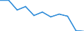 Maßeinheit: Quote / Altersklasse: Insgesamt / Internationale statistische Klassifikation der Krankheiten und verwandter Gesundheitsprobleme (ICD-10 2010): Vorsätzliche Selbstbeschädigung / Geschlecht: Frauen / Geopolitische Meldeeinheit: Rumänien