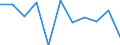 Maßeinheit: Quote / Altersklasse: Insgesamt / Internationale statistische Klassifikation der Krankheiten und verwandter Gesundheitsprobleme (ICD-10 2010): Vorsätzliche Selbstbeschädigung / Geschlecht: Frauen / Geopolitische Meldeeinheit: Slowenien