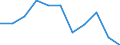 Maßeinheit: Quote / Altersklasse: Insgesamt / Internationale statistische Klassifikation der Krankheiten und verwandter Gesundheitsprobleme (ICD-10 2010): Vorsätzliche Selbstbeschädigung / Geschlecht: Frauen / Geopolitische Meldeeinheit: Slowakei