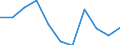 Unit of measure: Rate / Age class: Total / International Statistical Classification of Diseases and Related Health Problems (ICD-10 2010): Intentional self-harm / Sex: Females / Geopolitical entity (reporting): Finland