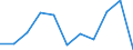 Maßeinheit: Quote / Altersklasse: Insgesamt / Internationale statistische Klassifikation der Krankheiten und verwandter Gesundheitsprobleme (ICD-10 2010): Vorsätzliche Selbstbeschädigung / Geschlecht: Frauen / Geopolitische Meldeeinheit: Schweden