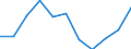 Maßeinheit: Quote / Altersklasse: Insgesamt / Internationale statistische Klassifikation der Krankheiten und verwandter Gesundheitsprobleme (ICD-10 2010): Vorsätzliche Selbstbeschädigung / Geschlecht: Frauen / Geopolitische Meldeeinheit: Island