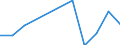 Maßeinheit: Quote / Altersklasse: Insgesamt / Internationale statistische Klassifikation der Krankheiten und verwandter Gesundheitsprobleme (ICD-10 2010): Vorsätzliche Selbstbeschädigung / Geschlecht: Frauen / Geopolitische Meldeeinheit: Liechtenstein