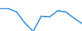 Unit of measure: Rate / Age class: Total / International Statistical Classification of Diseases and Related Health Problems (ICD-10 2010): Accidents (V01-X59, Y85, Y86) / Sex: Total / Geopolitical entity (reporting): European Union - 27 countries (from 2020)