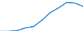 Unit of measure: Rate / Age class: Total / International Statistical Classification of Diseases and Related Health Problems (ICD-10 2010): Accidents (V01-X59, Y85, Y86) / Sex: Total / Geopolitical entity (reporting): Germany