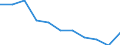 Unit of measure: Rate / Age class: Total / International Statistical Classification of Diseases and Related Health Problems (ICD-10 2010): Accidents (V01-X59, Y85, Y86) / Sex: Total / Geopolitical entity (reporting): Estonia