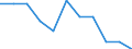 Unit of measure: Rate / Age class: Total / International Statistical Classification of Diseases and Related Health Problems (ICD-10 2010): Accidents (V01-X59, Y85, Y86) / Sex: Total / Geopolitical entity (reporting): France