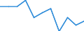 Unit of measure: Rate / Age class: Total / International Statistical Classification of Diseases and Related Health Problems (ICD-10 2010): Accidents (V01-X59, Y85, Y86) / Sex: Total / Geopolitical entity (reporting): Luxembourg