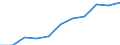 Unit of measure: Rate / Age class: Total / International Statistical Classification of Diseases and Related Health Problems (ICD-10 2010): Accidents (V01-X59, Y85, Y86) / Sex: Total / Geopolitical entity (reporting): Netherlands