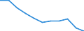 Unit of measure: Rate / Age class: Total / International Statistical Classification of Diseases and Related Health Problems (ICD-10 2010): Accidents (V01-X59, Y85, Y86) / Sex: Total / Geopolitical entity (reporting): Finland