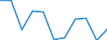 Unit of measure: Rate / Age class: Total / International Statistical Classification of Diseases and Related Health Problems (ICD-10 2010): Accidents (V01-X59, Y85, Y86) / Sex: Total / Geopolitical entity (reporting): Liechtenstein