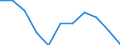 Unit of measure: Rate / Age class: Total / International Statistical Classification of Diseases and Related Health Problems (ICD-10 2010): Accidents (V01-X59, Y85, Y86) / Sex: Males / Geopolitical entity (reporting): European Union - 27 countries (from 2020)