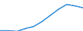 Unit of measure: Rate / Age class: Total / International Statistical Classification of Diseases and Related Health Problems (ICD-10 2010): Accidents (V01-X59, Y85, Y86) / Sex: Males / Geopolitical entity (reporting): Germany