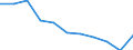 Unit of measure: Rate / Age class: Total / International Statistical Classification of Diseases and Related Health Problems (ICD-10 2010): Accidents (V01-X59, Y85, Y86) / Sex: Males / Geopolitical entity (reporting): Estonia