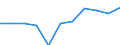 Unit of measure: Rate / Age class: Total / International Statistical Classification of Diseases and Related Health Problems (ICD-10 2010): Accidents (V01-X59, Y85, Y86) / Sex: Males / Geopolitical entity (reporting): Greece