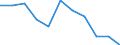 Unit of measure: Rate / Age class: Total / International Statistical Classification of Diseases and Related Health Problems (ICD-10 2010): Accidents (V01-X59, Y85, Y86) / Sex: Males / Geopolitical entity (reporting): France