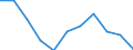 Unit of measure: Rate / Age class: Total / International Statistical Classification of Diseases and Related Health Problems (ICD-10 2010): Accidents (V01-X59, Y85, Y86) / Sex: Males / Geopolitical entity (reporting): Italy