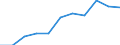 Unit of measure: Rate / Age class: Total / International Statistical Classification of Diseases and Related Health Problems (ICD-10 2010): Accidents (V01-X59, Y85, Y86) / Sex: Males / Geopolitical entity (reporting): Netherlands