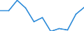 Unit of measure: Rate / Age class: Total / International Statistical Classification of Diseases and Related Health Problems (ICD-10 2010): Accidents (V01-X59, Y85, Y86) / Sex: Males / Geopolitical entity (reporting): Austria