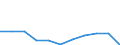 Unit of measure: Rate / Age class: Total / International Statistical Classification of Diseases and Related Health Problems (ICD-10 2010): Accidents (V01-X59, Y85, Y86) / Sex: Males / Geopolitical entity (reporting): Romania