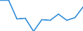 Unit of measure: Rate / Age class: Total / International Statistical Classification of Diseases and Related Health Problems (ICD-10 2010): Accidents (V01-X59, Y85, Y86) / Sex: Males / Geopolitical entity (reporting): Slovenia