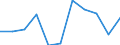 Unit of measure: Rate / Age class: Total / International Statistical Classification of Diseases and Related Health Problems (ICD-10 2010): Accidents (V01-X59, Y85, Y86) / Sex: Males / Geopolitical entity (reporting): Iceland