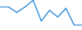 Unit of measure: Rate / Age class: Total / International Statistical Classification of Diseases and Related Health Problems (ICD-10 2010): Accidents (V01-X59, Y85, Y86) / Sex: Males / Geopolitical entity (reporting): Norway