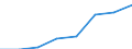 Unit of measure: Rate / Age class: Total / International Statistical Classification of Diseases and Related Health Problems (ICD-10 2010): Accidents (V01-X59, Y85, Y86) / Sex: Males / Geopolitical entity (reporting): United Kingdom