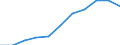 Unit of measure: Rate / Age class: Total / International Statistical Classification of Diseases and Related Health Problems (ICD-10 2010): Accidents (V01-X59, Y85, Y86) / Sex: Females / Geopolitical entity (reporting): Germany