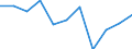 Unit of measure: Rate / Age class: Total / International Statistical Classification of Diseases and Related Health Problems (ICD-10 2010): Accidents (V01-X59, Y85, Y86) / Sex: Females / Geopolitical entity (reporting): Luxembourg