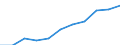 Unit of measure: Rate / Age class: Total / International Statistical Classification of Diseases and Related Health Problems (ICD-10 2010): Accidents (V01-X59, Y85, Y86) / Sex: Females / Geopolitical entity (reporting): Netherlands