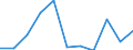 Unit of measure: Rate / Age class: Total / International Statistical Classification of Diseases and Related Health Problems (ICD-10 2010): Accidents (V01-X59, Y85, Y86) / Sex: Females / Geopolitical entity (reporting): Liechtenstein