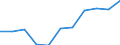 Maßeinheit: Quote / Geschlecht: Insgesamt / Altersklasse: Insgesamt / Internationale statistische Klassifikation der Krankheiten und verwandter Gesundheitsprobleme (ICD-10 2010): Pneumonie / Geopolitische Meldeeinheit: Tschechien