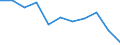 Maßeinheit: Quote / Geschlecht: Insgesamt / Altersklasse: Insgesamt / Internationale statistische Klassifikation der Krankheiten und verwandter Gesundheitsprobleme (ICD-10 2010): Pneumonie / Geopolitische Meldeeinheit: Dänemark