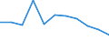 Maßeinheit: Quote / Geschlecht: Insgesamt / Altersklasse: Insgesamt / Internationale statistische Klassifikation der Krankheiten und verwandter Gesundheitsprobleme (ICD-10 2010): Pneumonie / Geopolitische Meldeeinheit: Griechenland