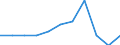 Maßeinheit: Quote / Geschlecht: Insgesamt / Altersklasse: Insgesamt / Internationale statistische Klassifikation der Krankheiten und verwandter Gesundheitsprobleme (ICD-10 2010): Pneumonie / Geopolitische Meldeeinheit: Kroatien