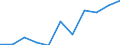 Maßeinheit: Quote / Geschlecht: Insgesamt / Altersklasse: Insgesamt / Internationale statistische Klassifikation der Krankheiten und verwandter Gesundheitsprobleme (ICD-10 2010): Pneumonie / Geopolitische Meldeeinheit: Italien