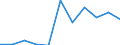 Maßeinheit: Quote / Geschlecht: Insgesamt / Altersklasse: Insgesamt / Internationale statistische Klassifikation der Krankheiten und verwandter Gesundheitsprobleme (ICD-10 2010): Pneumonie / Geopolitische Meldeeinheit: Ungarn