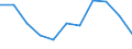 Maßeinheit: Quote / Geschlecht: Insgesamt / Altersklasse: Insgesamt / Internationale statistische Klassifikation der Krankheiten und verwandter Gesundheitsprobleme (ICD-10 2010): Pneumonie / Geopolitische Meldeeinheit: Österreich