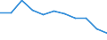 Maßeinheit: Quote / Geschlecht: Insgesamt / Altersklasse: Insgesamt / Internationale statistische Klassifikation der Krankheiten und verwandter Gesundheitsprobleme (ICD-10 2010): Pneumonie / Geopolitische Meldeeinheit: Portugal