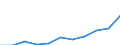 Maßeinheit: Quote / Geschlecht: Insgesamt / Altersklasse: Insgesamt / Internationale statistische Klassifikation der Krankheiten und verwandter Gesundheitsprobleme (ICD-10 2010): Pneumonie / Geopolitische Meldeeinheit: Rumänien