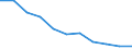 Maßeinheit: Quote / Geschlecht: Insgesamt / Altersklasse: Insgesamt / Internationale statistische Klassifikation der Krankheiten und verwandter Gesundheitsprobleme (ICD-10 2010): Pneumonie / Geopolitische Meldeeinheit: Finnland